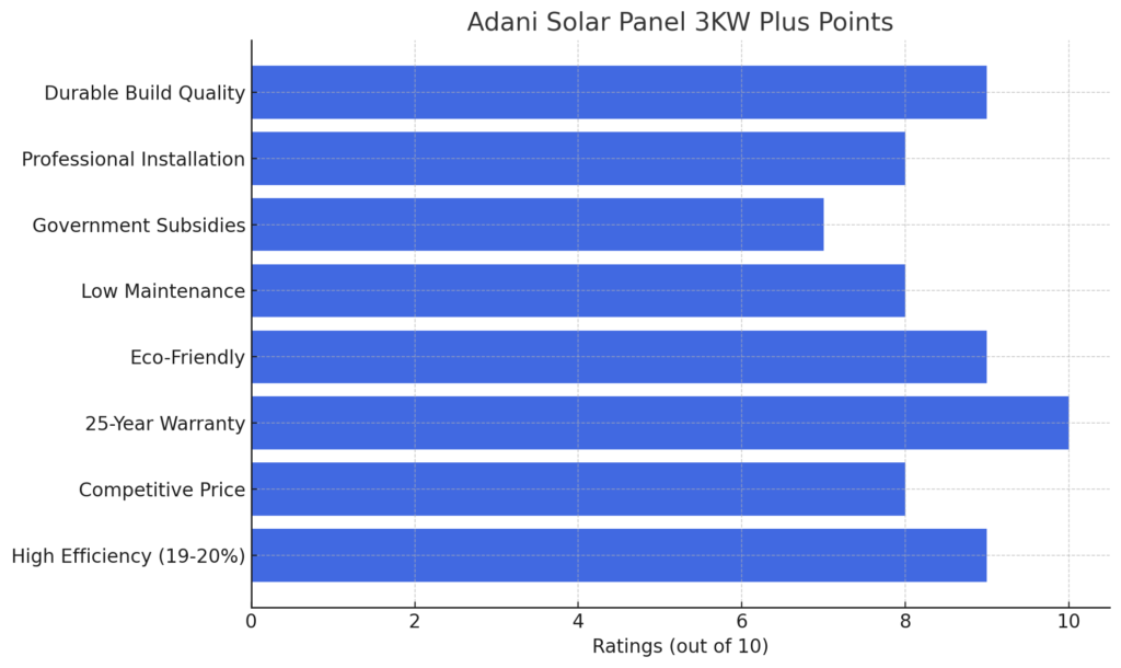 Adani Solar Panel Price 3KW