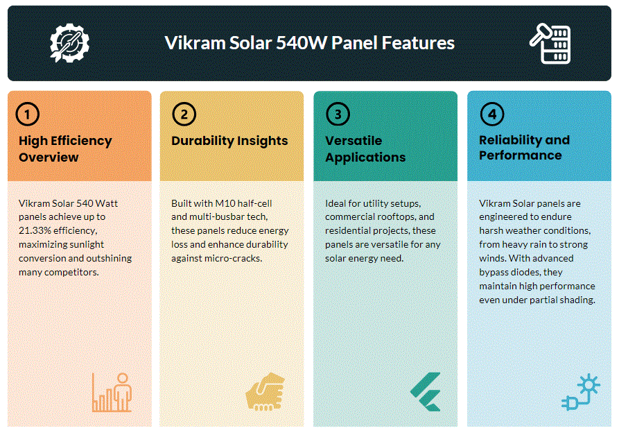 Key Features of Vikram Solar 540 Watt Panels