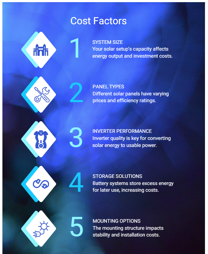 Cost of Solar Panels for 3 Bedroom House in India