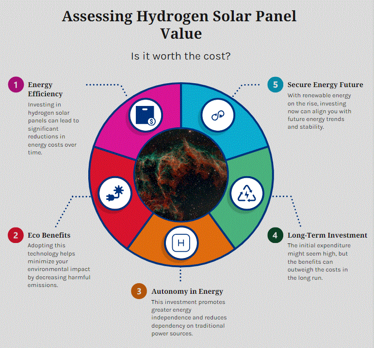 hydrogen solar panels