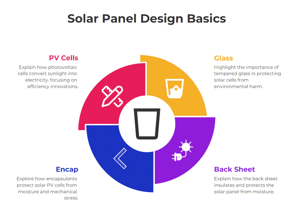 solar panel designe