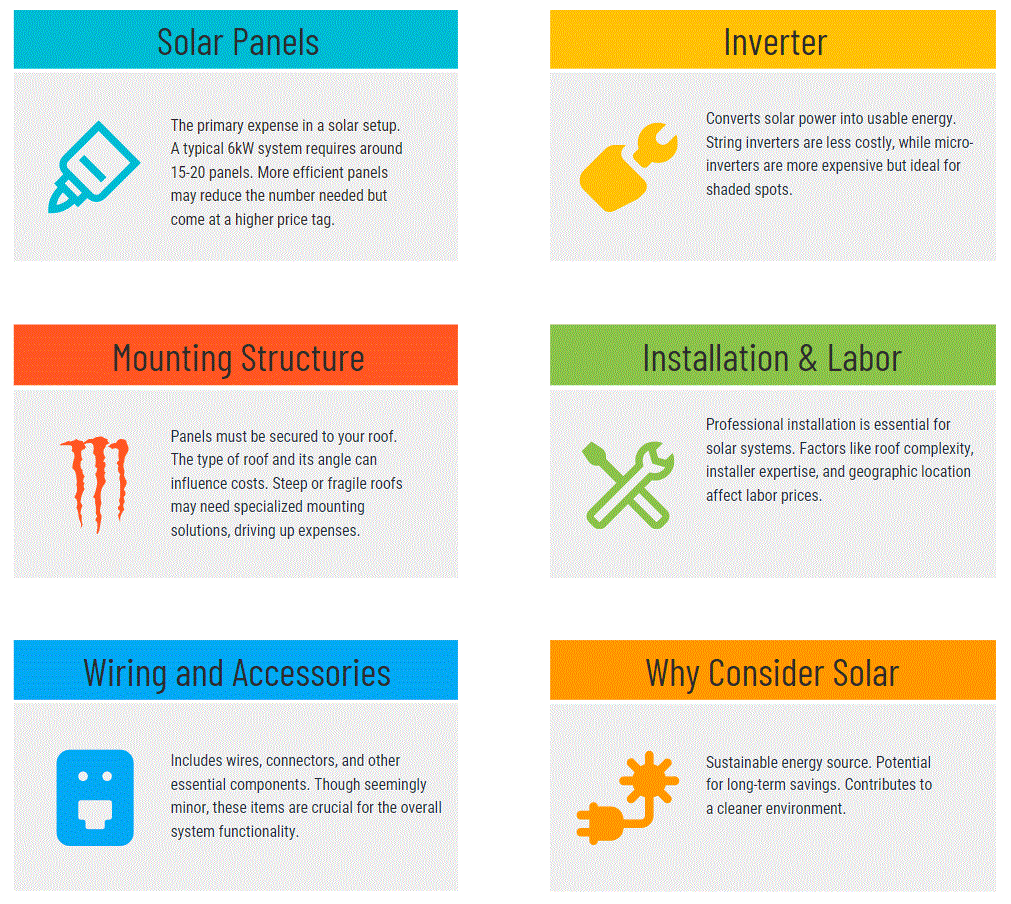 6kW Solar System Installed Cost