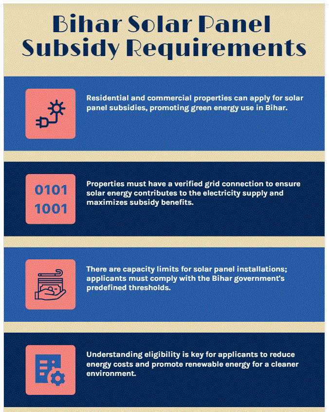 Eligibility for Solar Panel Subsidy in Bihar