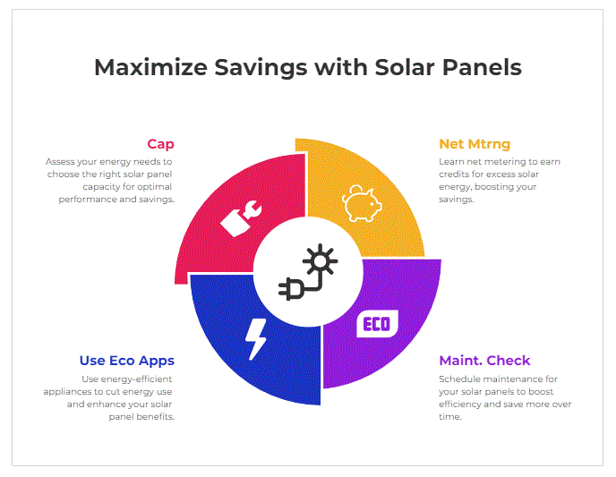 Solar Panel Subsidy in Bihar