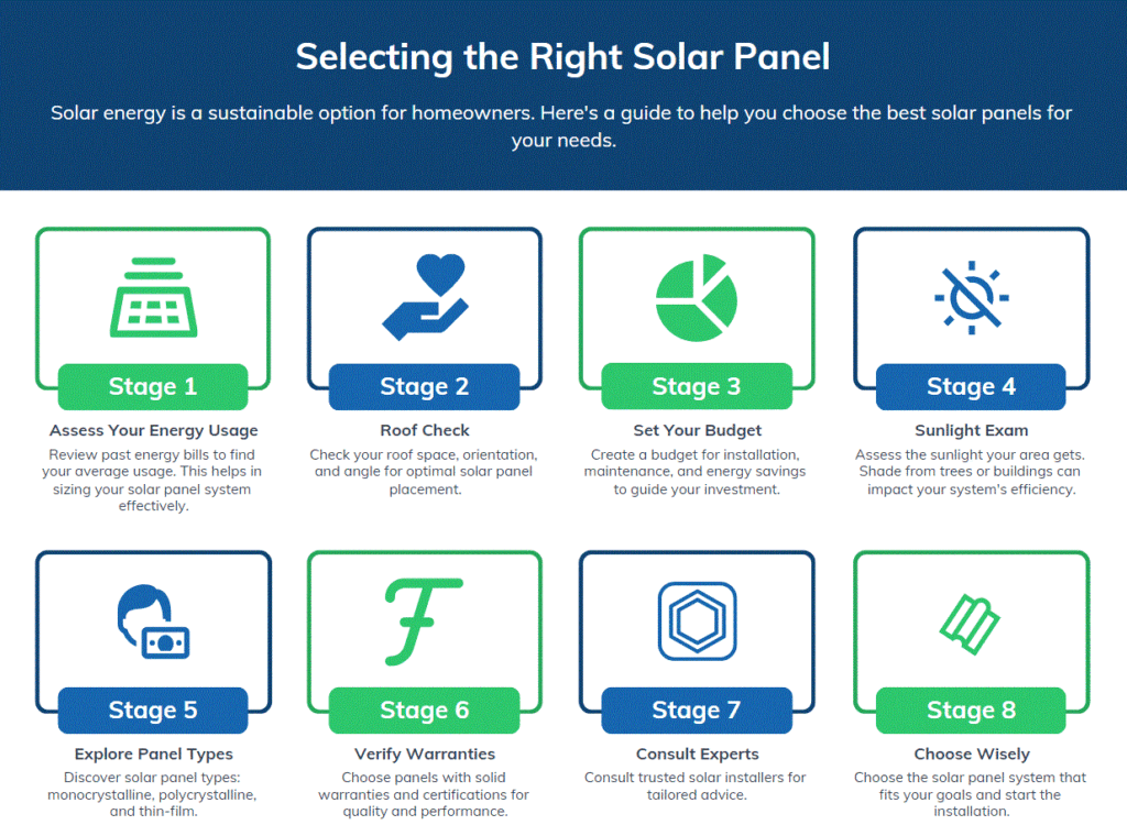 How to Choose the Right Solar Panel for Your Home