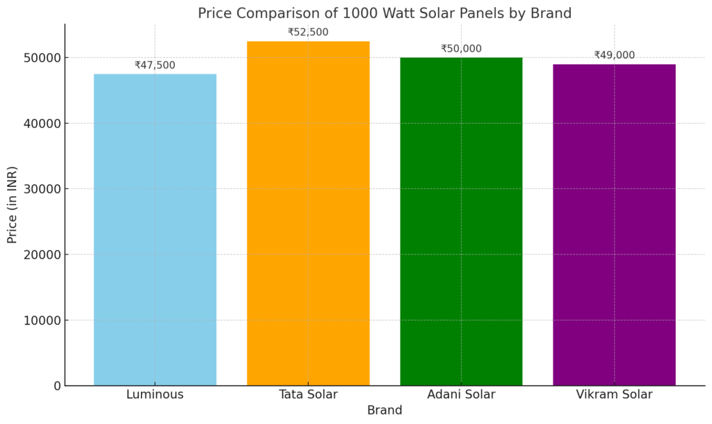 Comparing Luminous with Other Brands