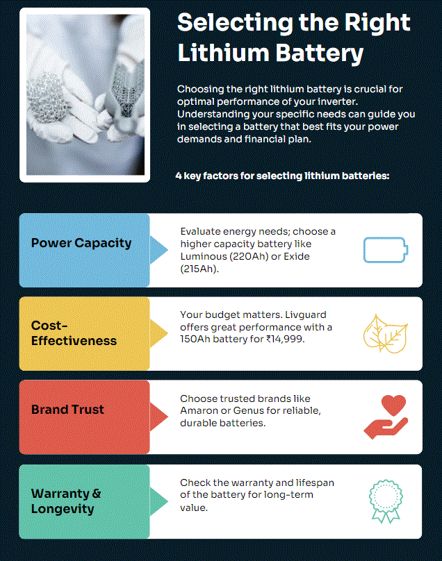 How to Choose the Right Lithium Battery for Your Inverter