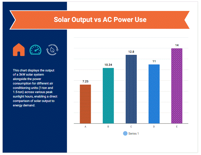 Power Consumption vs. Solar Output