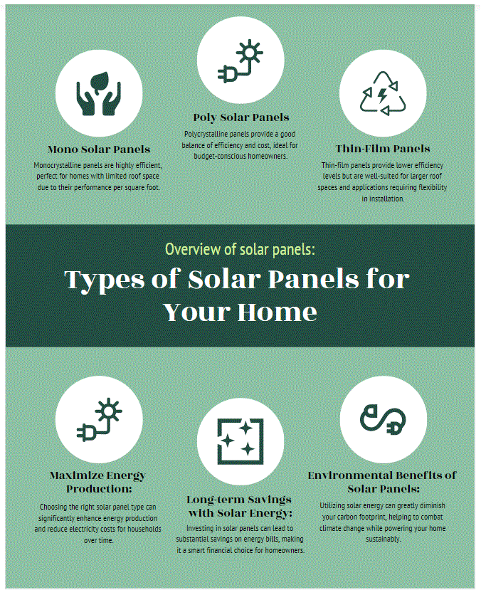 type of solar panel for home