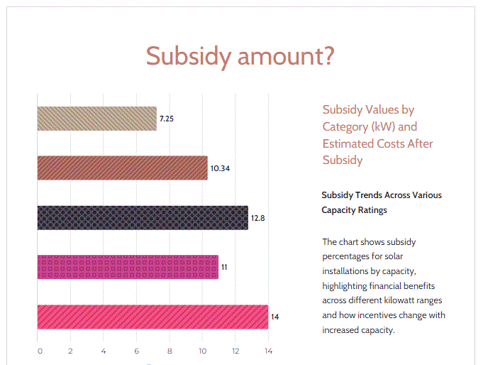 Bihar subsidy amount